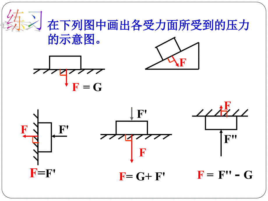 人教版八年级下册物理第九章《压强》第一节压强参考(共计26张)PPT优秀课件_第4页