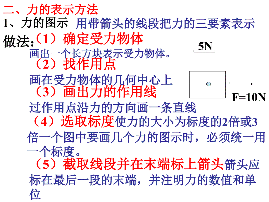 怎样描述力(沪科版)_第3页