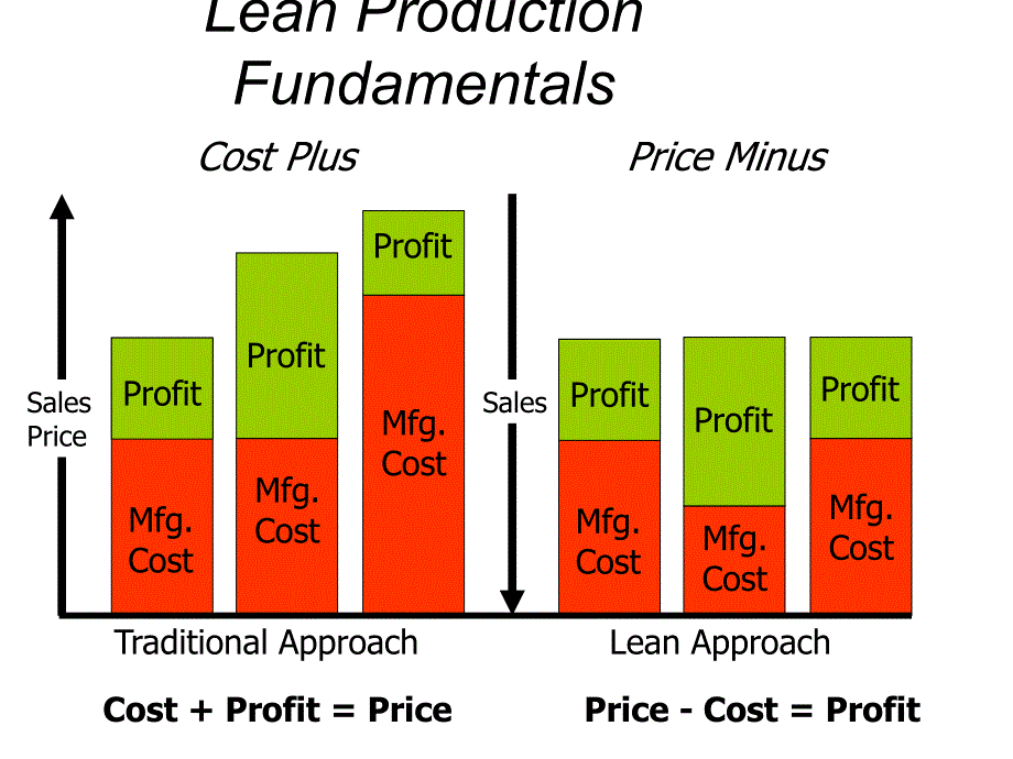 Value Stream Mapping_第2页