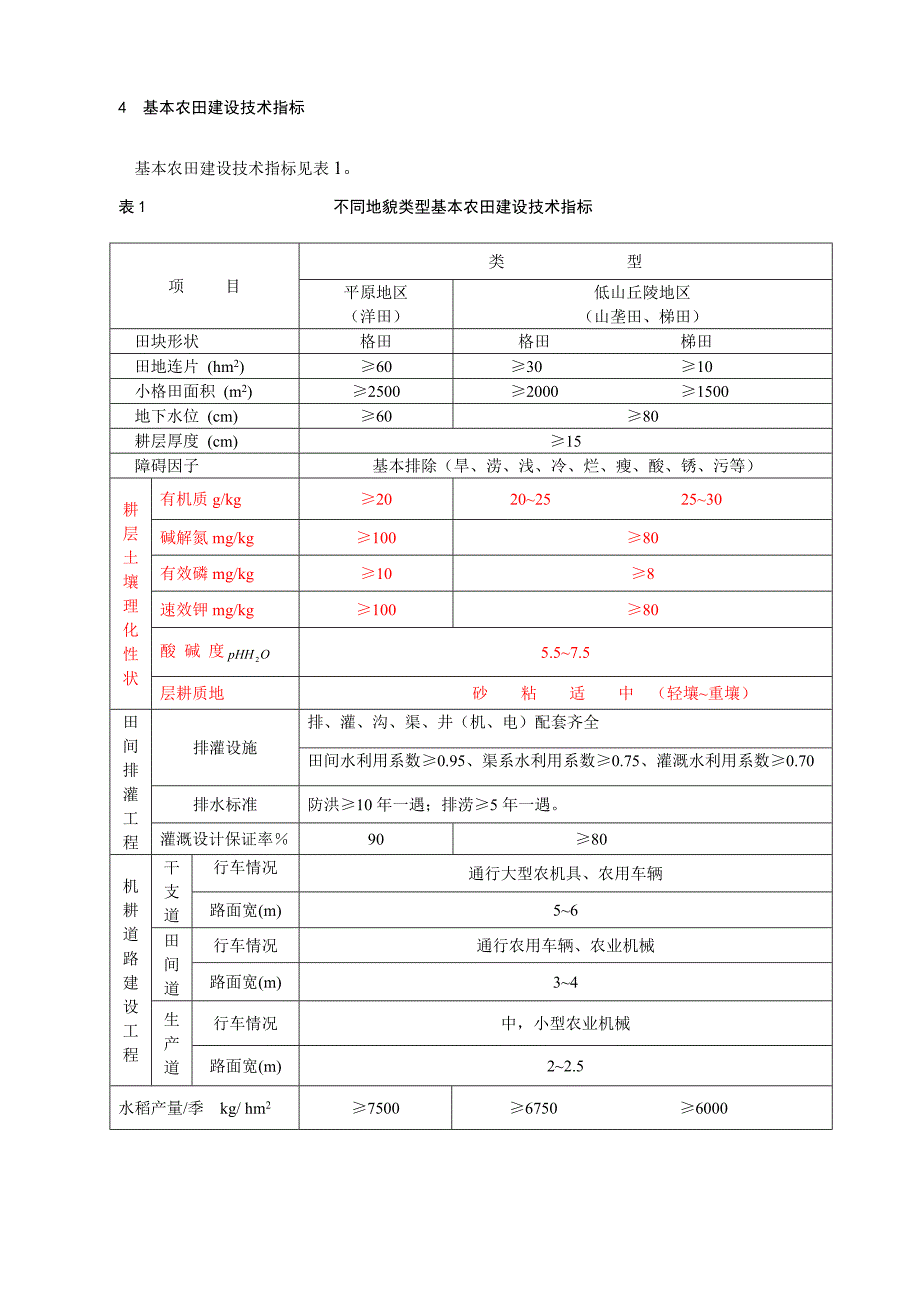 基本农田建设设计规范_第3页