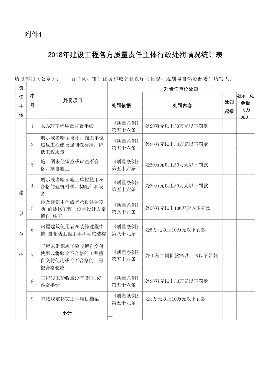 2018年建设工程各方质量责任主体行政处罚情况统计表一 ～ 表三_第1页