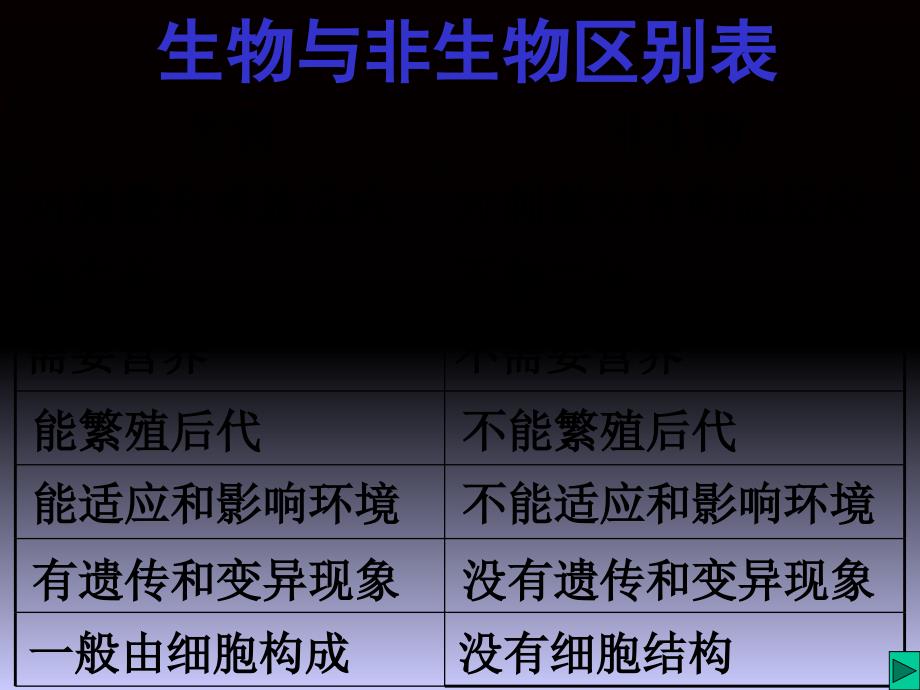 初中科学7年级上册第2章《观察生物》复习_第1页