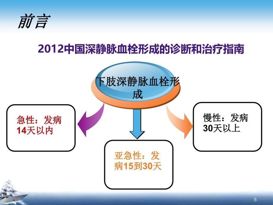 四联疗法在急性下肢深静脉血栓中的应用ppt课件_第5页