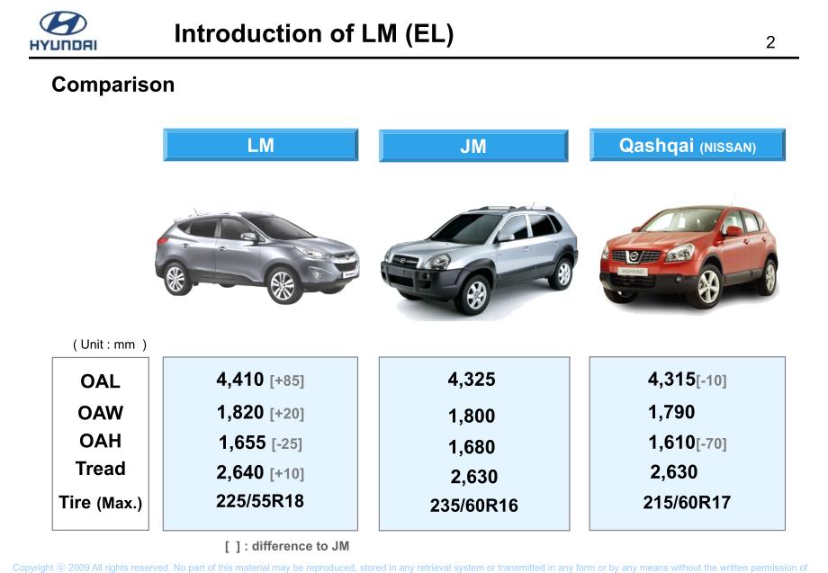 北京现代ix35资料：LM_introduction_第2页