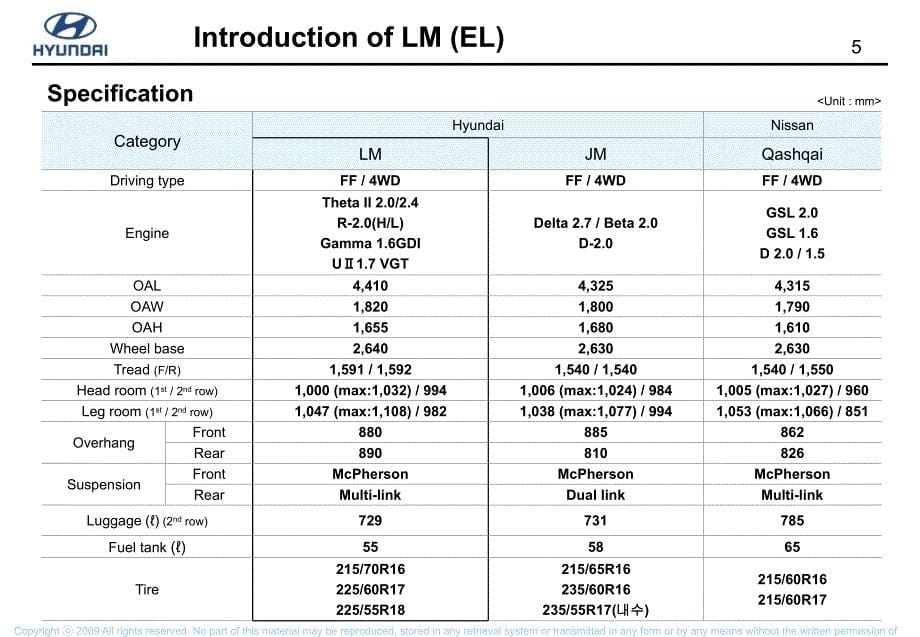 北京现代ix35资料：LM_introduction_第5页