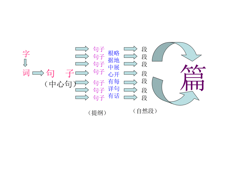 三年级展开一句话把内容写具体_第3页