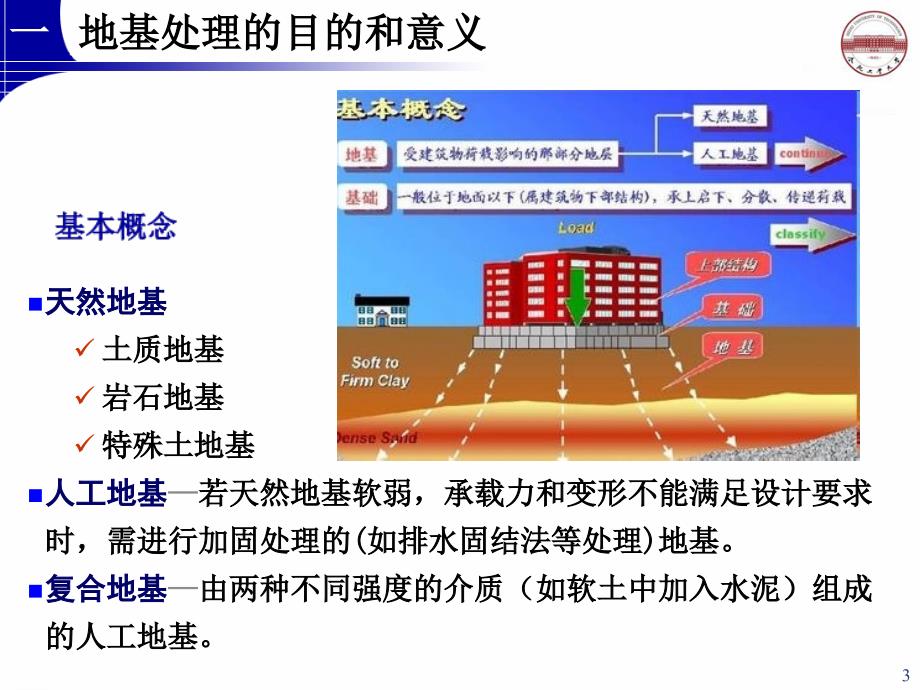 地基处理方法专题讲义PPT一概述(44页)_详细_第3页