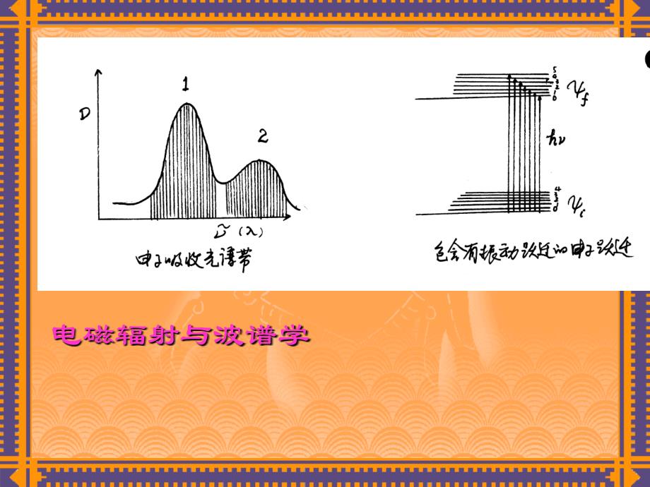 《电子吸收光谱》PPT课件.ppt_第3页