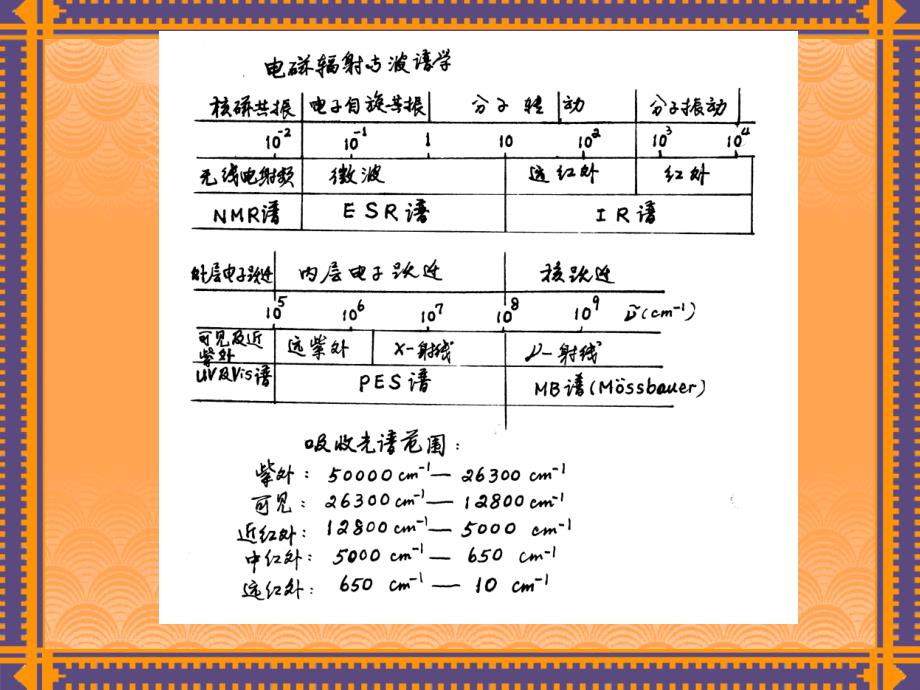 《电子吸收光谱》PPT课件.ppt_第4页