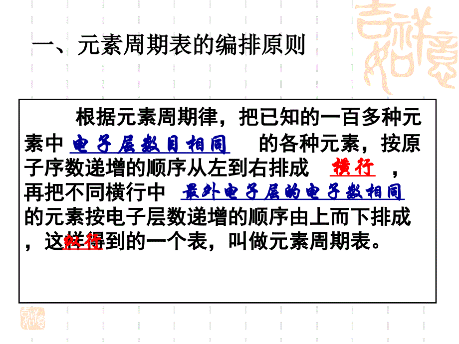 第一章物质结构元素周期律000001_第3页