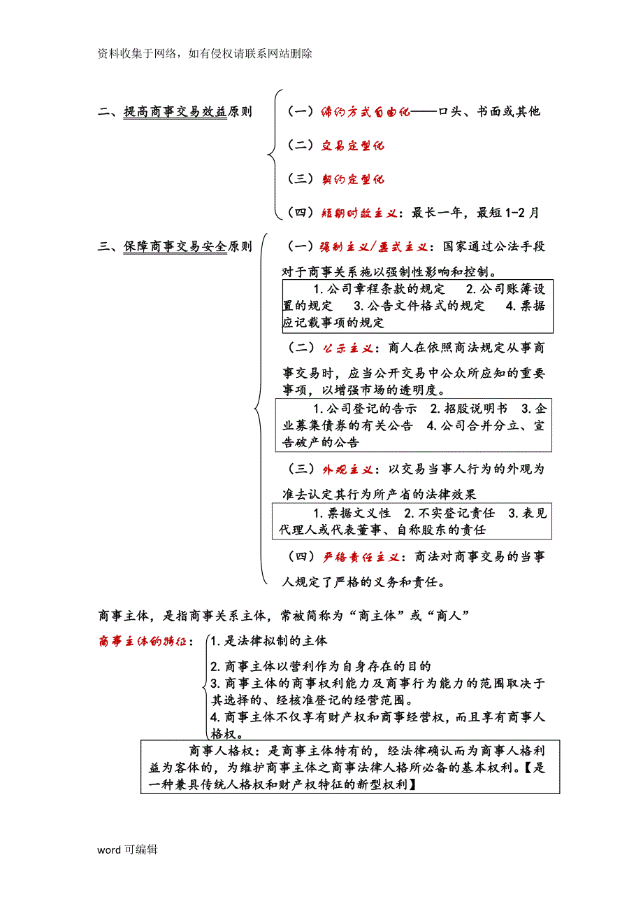 商法总论重点总结归纳知识讲解_第4页