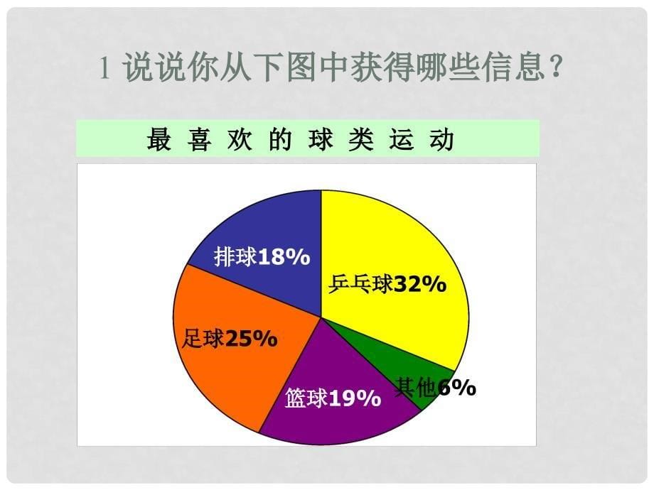 七年级数学上：统计图_第5页