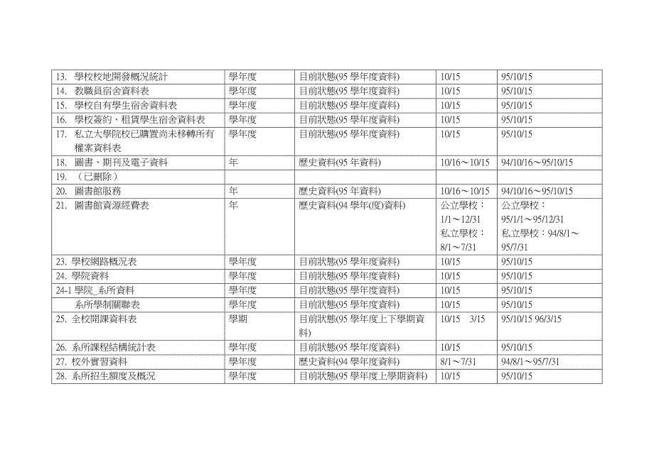 大专校院-校务资料表册填报时间点.doc_第2页