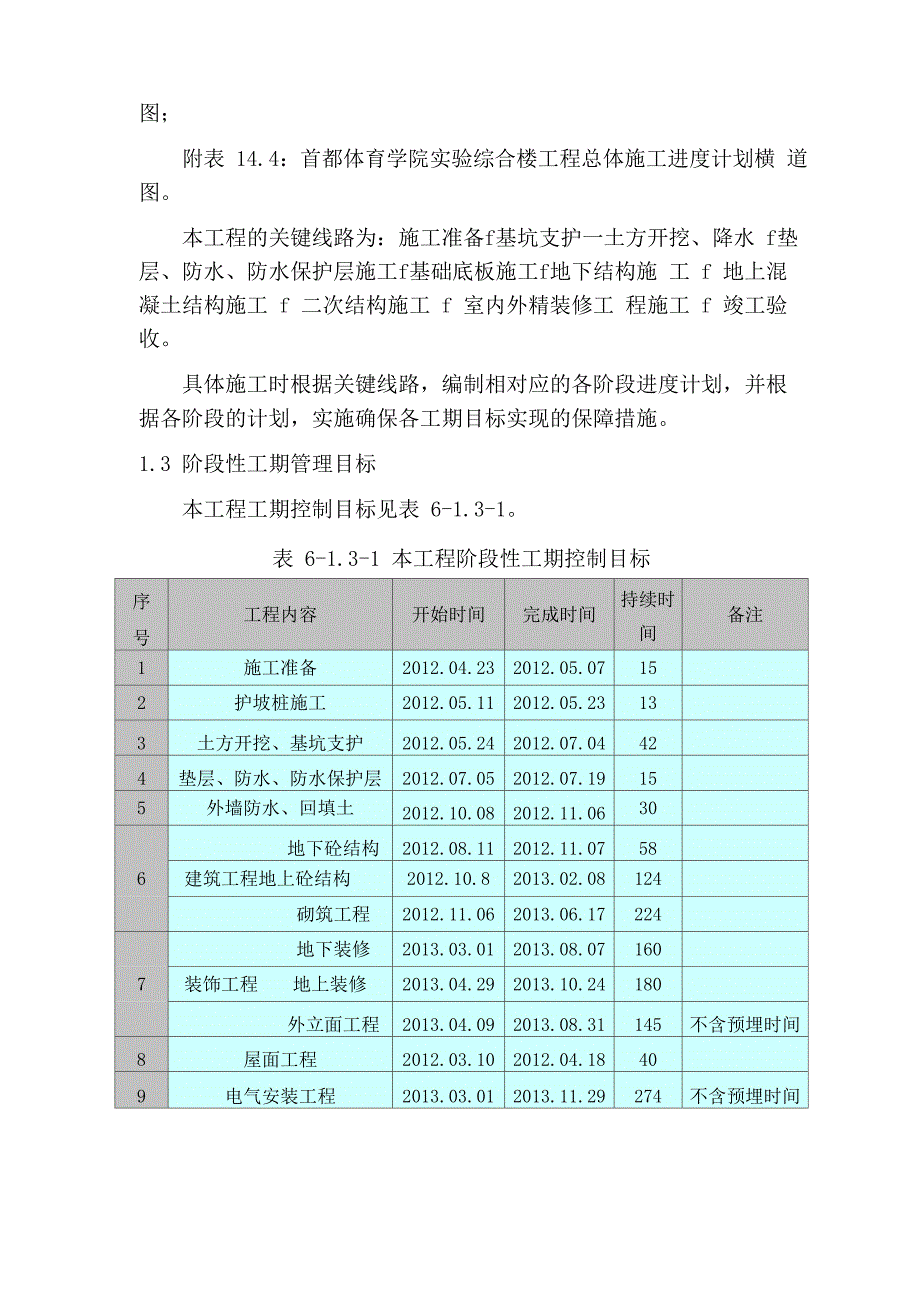 施工总进度计划保证措施_第3页