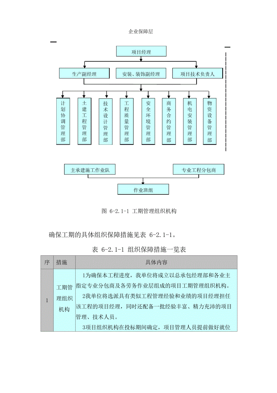 施工总进度计划保证措施_第5页