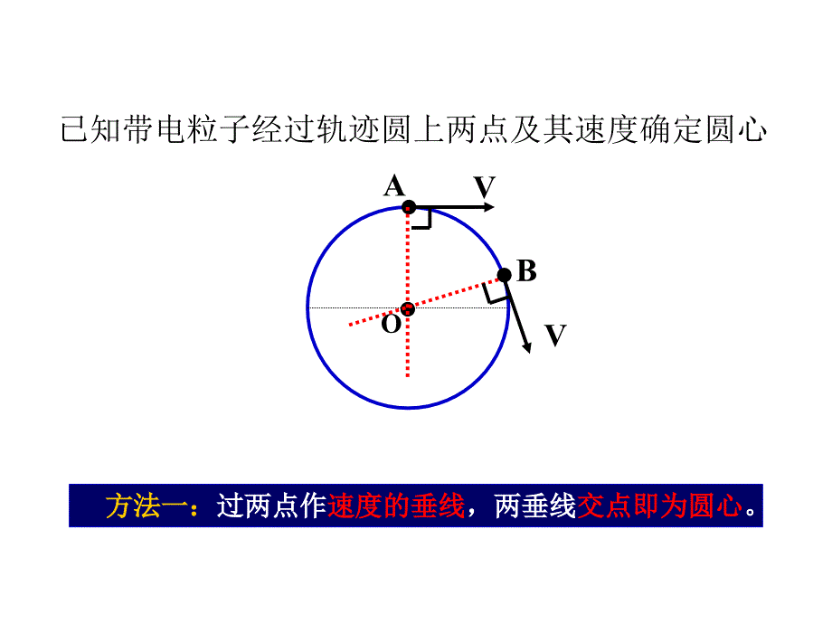 [理化生]wrx带电粒子在有界磁场区域中的运动课件_第4页