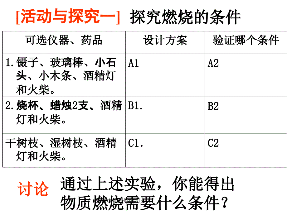 初中物理燃烧和灭火课件_第4页