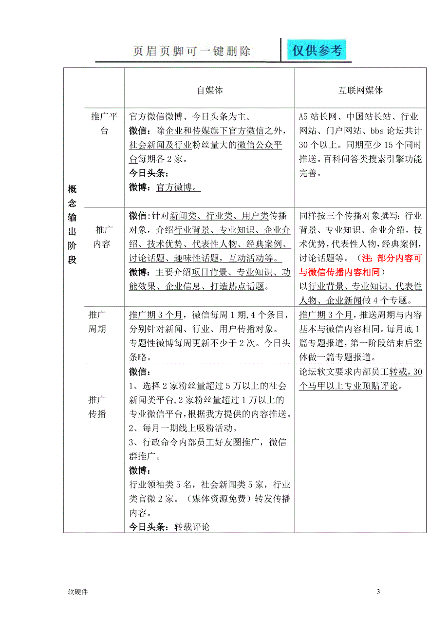 新媒体推广方案04120数据参考_第3页