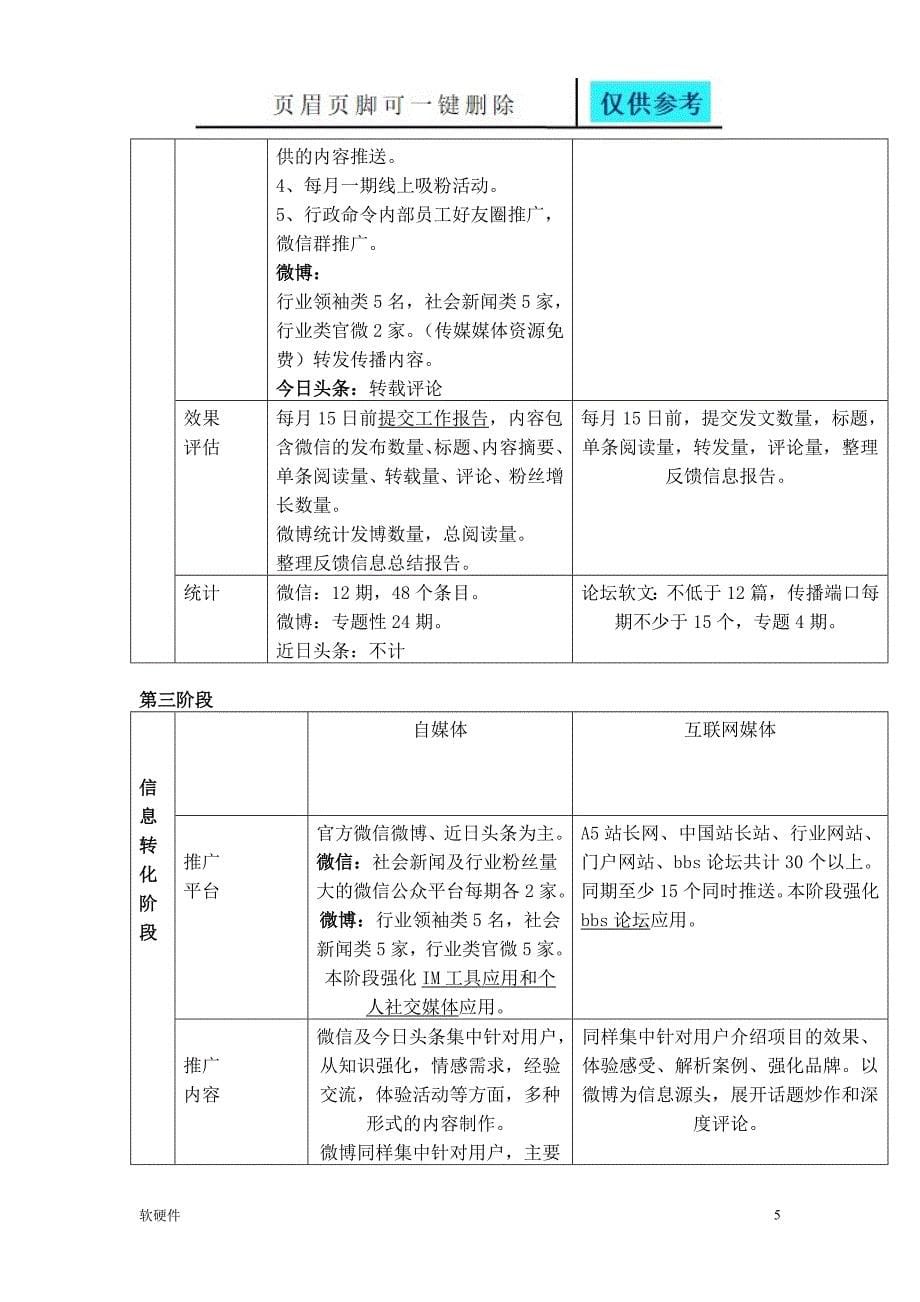 新媒体推广方案04120数据参考_第5页