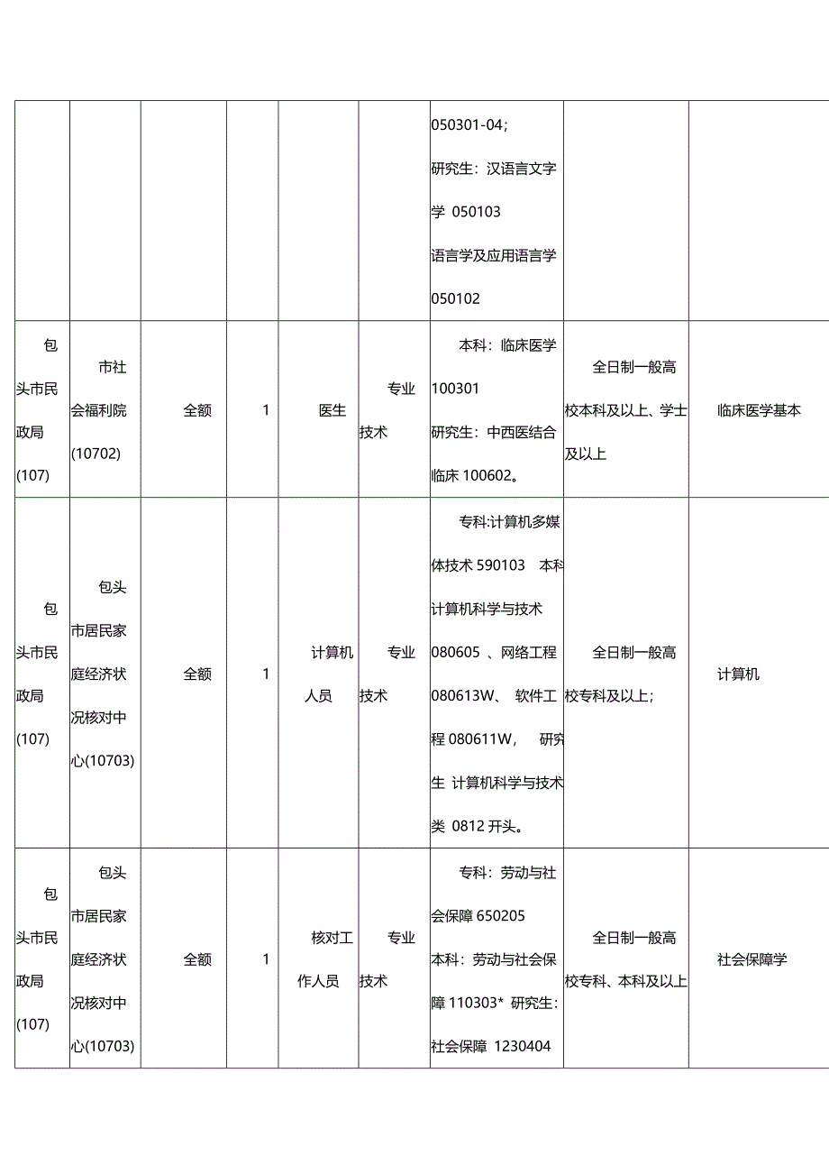 内蒙古包头市直旗县区所属事业单位招考职位表_第5页