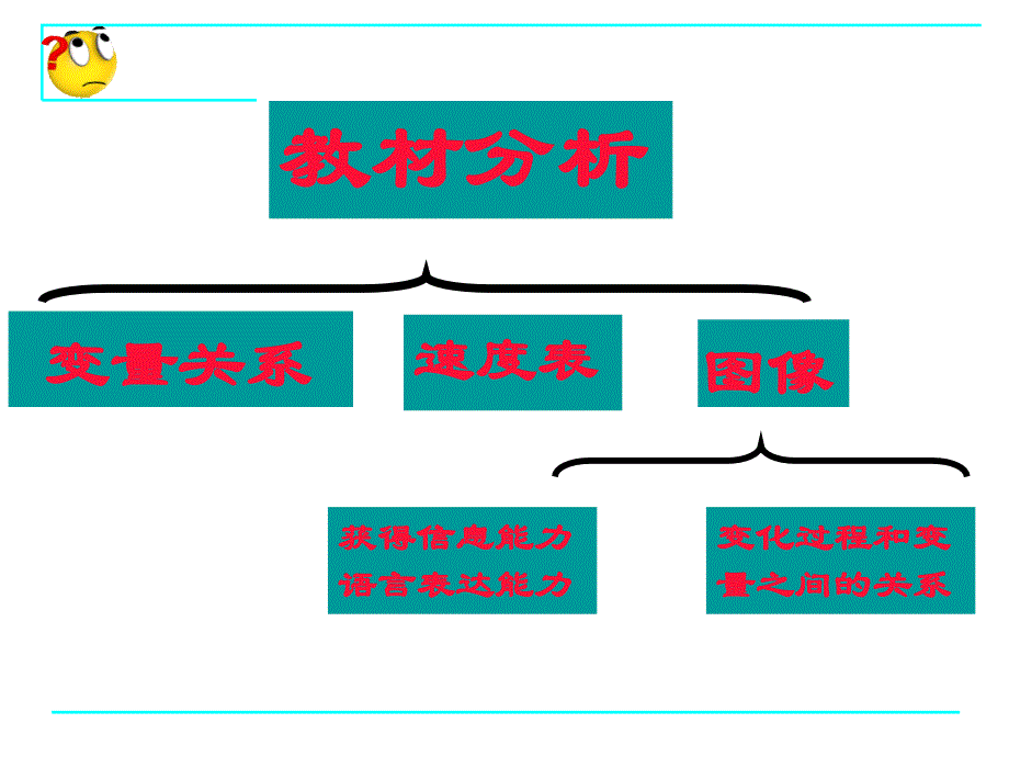 3.3 用图象表示的变量间关系 第2课时_第2页