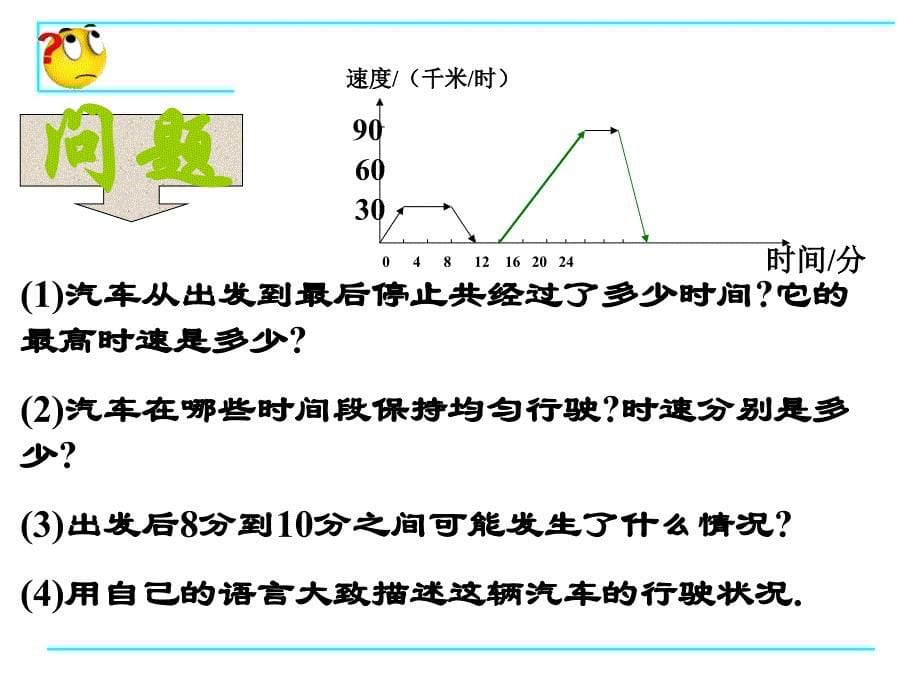 3.3 用图象表示的变量间关系 第2课时_第5页