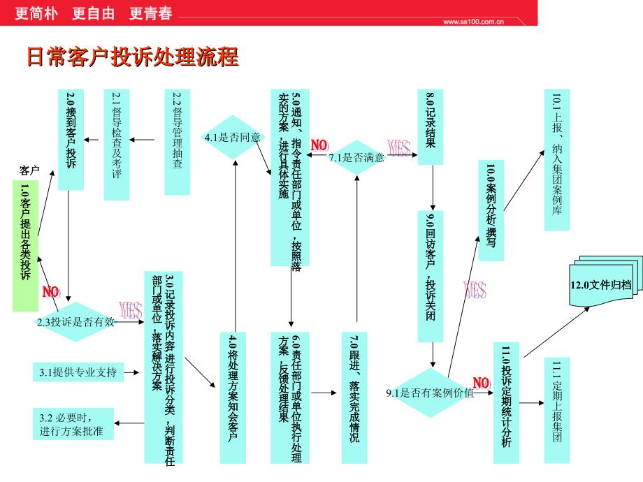 房地产客户投诉处理流程内部培训课件_第3页