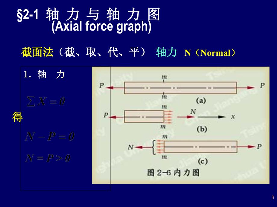 第二章轴向拉伸与压缩44_第3页