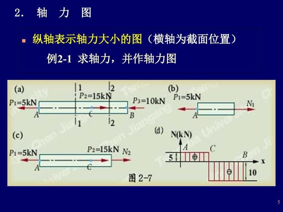 第二章轴向拉伸与压缩44_第5页