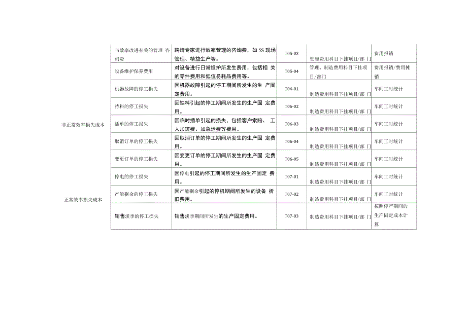 车间成本核算表格_第3页