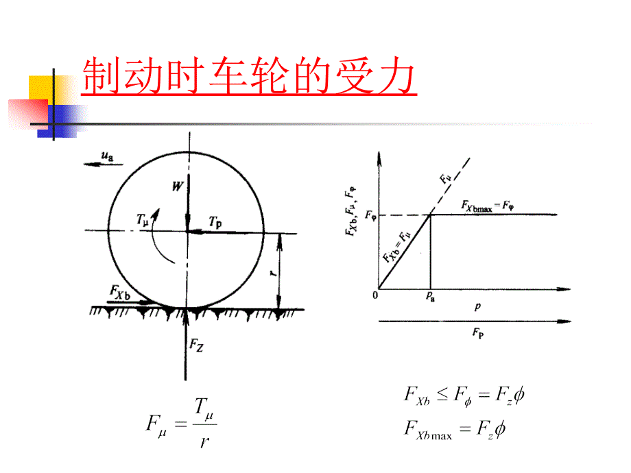 汽车防抱死制动ABS系统培训课件.ppt_第4页