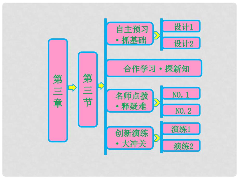 高中生物 第三章 第三节 染色体变异及其应用演练1课件 苏教版必修2_第1页