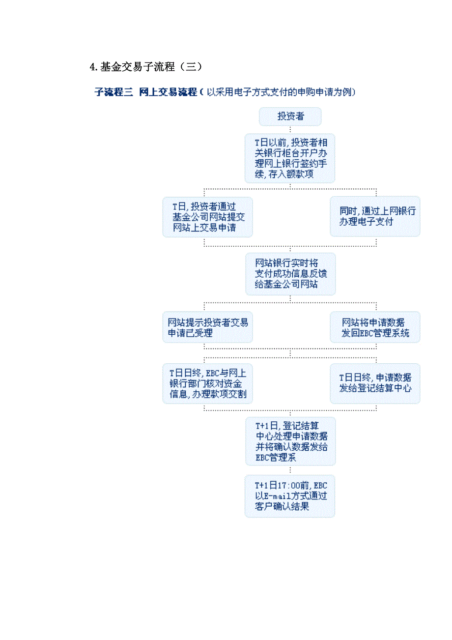 基金理财入门(2)-基金交易指南_第3页