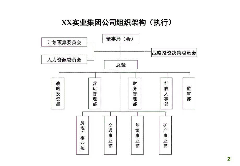 XX集团机构图与岗位图(执行版)1_第2页