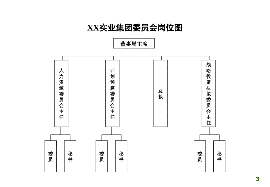 XX集团机构图与岗位图(执行版)1_第3页