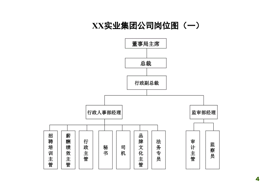 XX集团机构图与岗位图(执行版)1_第4页