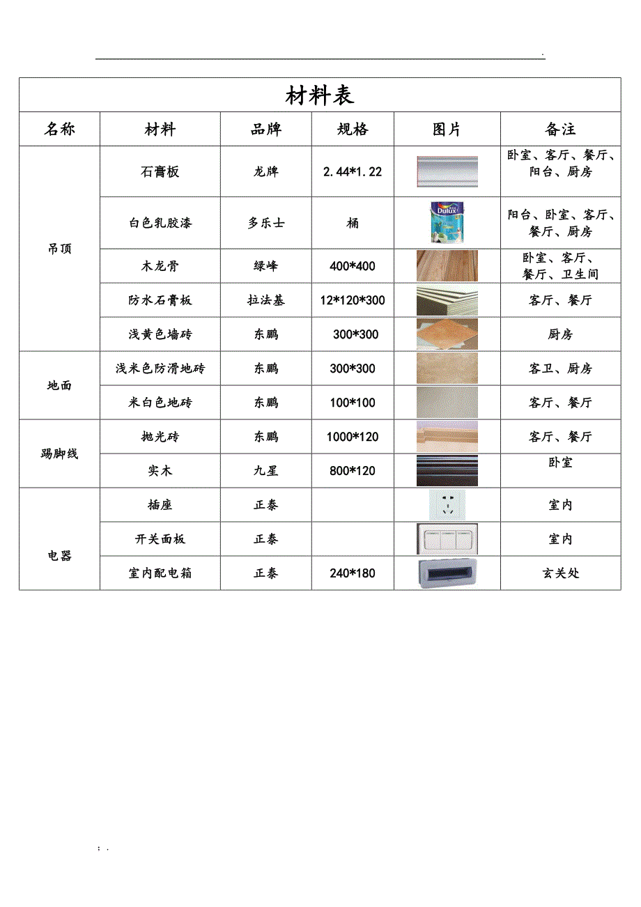 室内设计材料表(附图)_第1页