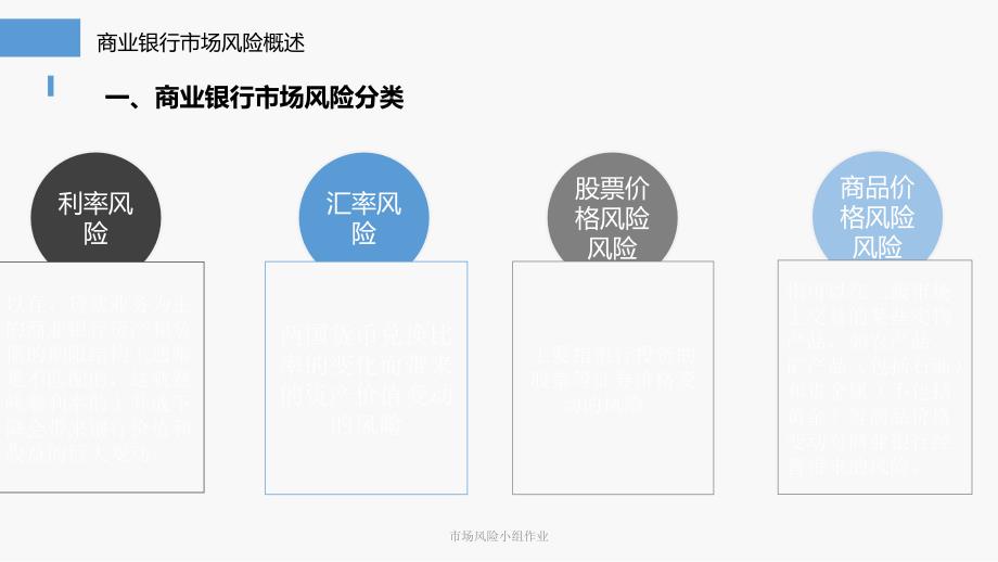 市场风险小组作业课件_第4页