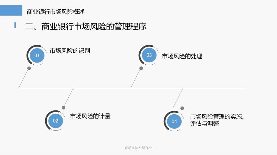 市场风险小组作业课件_第5页