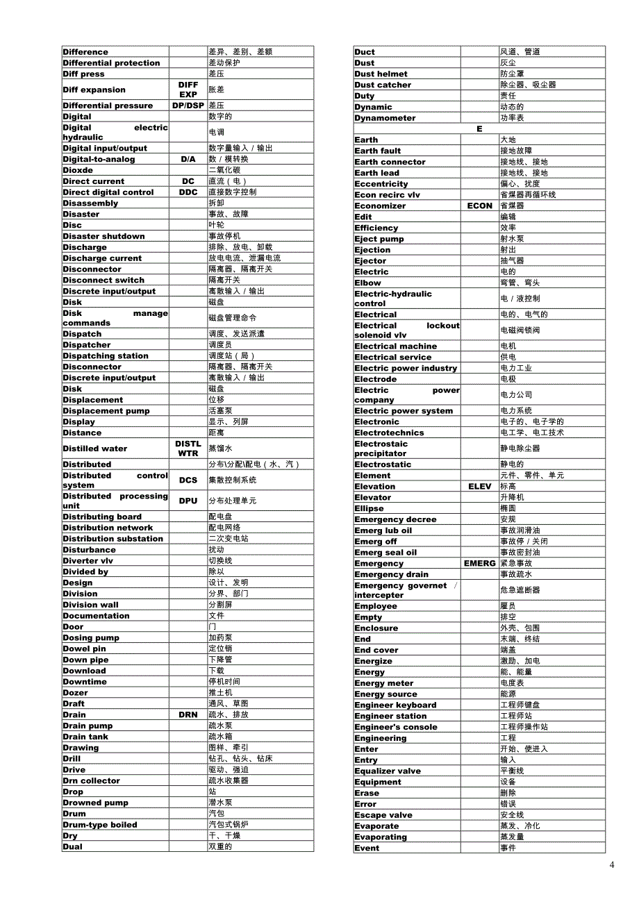 电厂专业英语词汇.doc_第4页