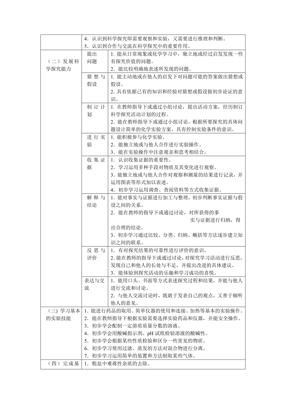 2015年龙东地区初中毕业学业化学考试.doc_第2页