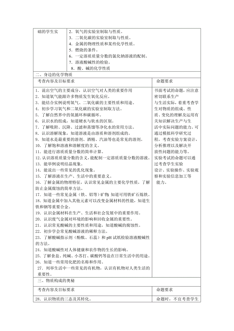 2015年龙东地区初中毕业学业化学考试.doc_第3页