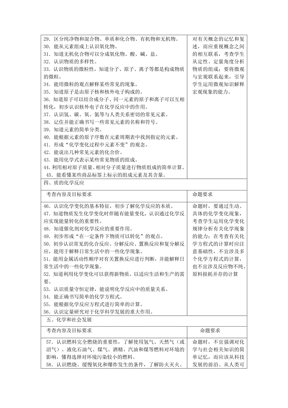 2015年龙东地区初中毕业学业化学考试.doc_第4页