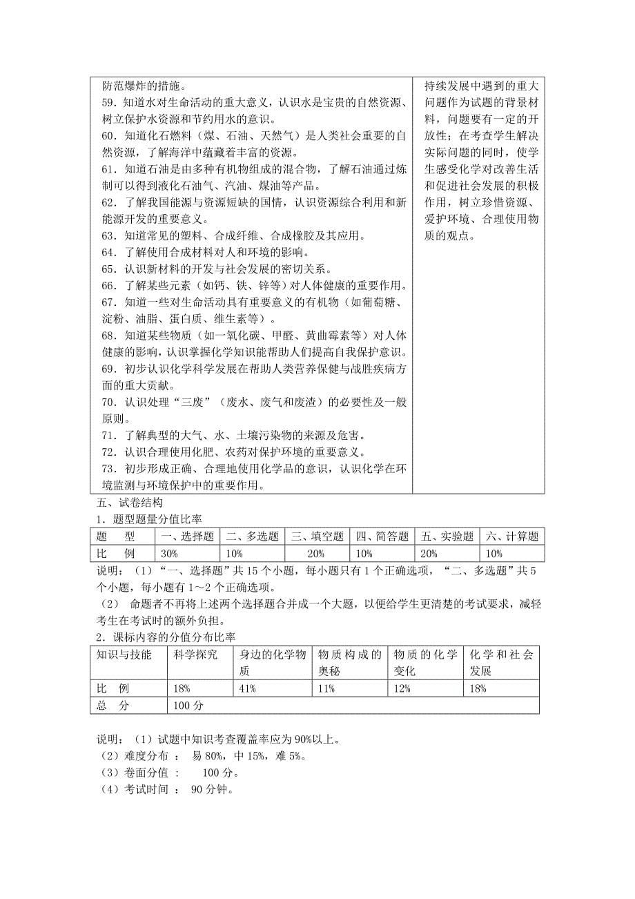 2015年龙东地区初中毕业学业化学考试.doc_第5页