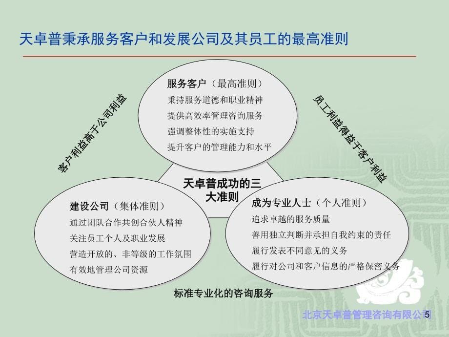 力资源培训讲座_第5页