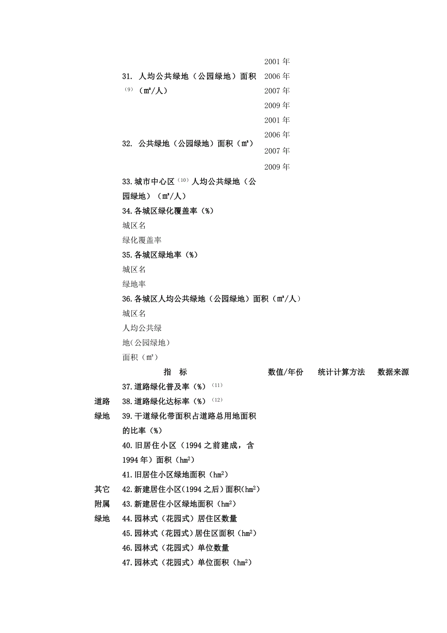 全省城市园林绿化基本指标情况表.doc_第4页