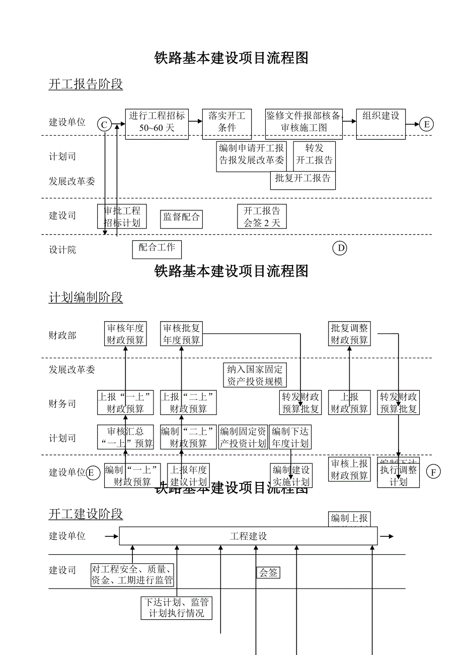 铁路基本建设项目流程图_第4页