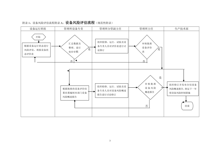 输变电设备风险评估管理工作实施细则_第4页