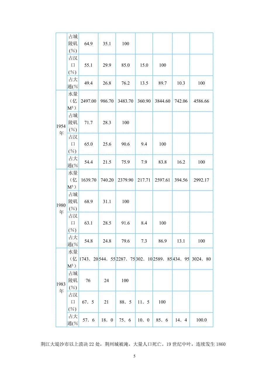 长江流域规划_第5页