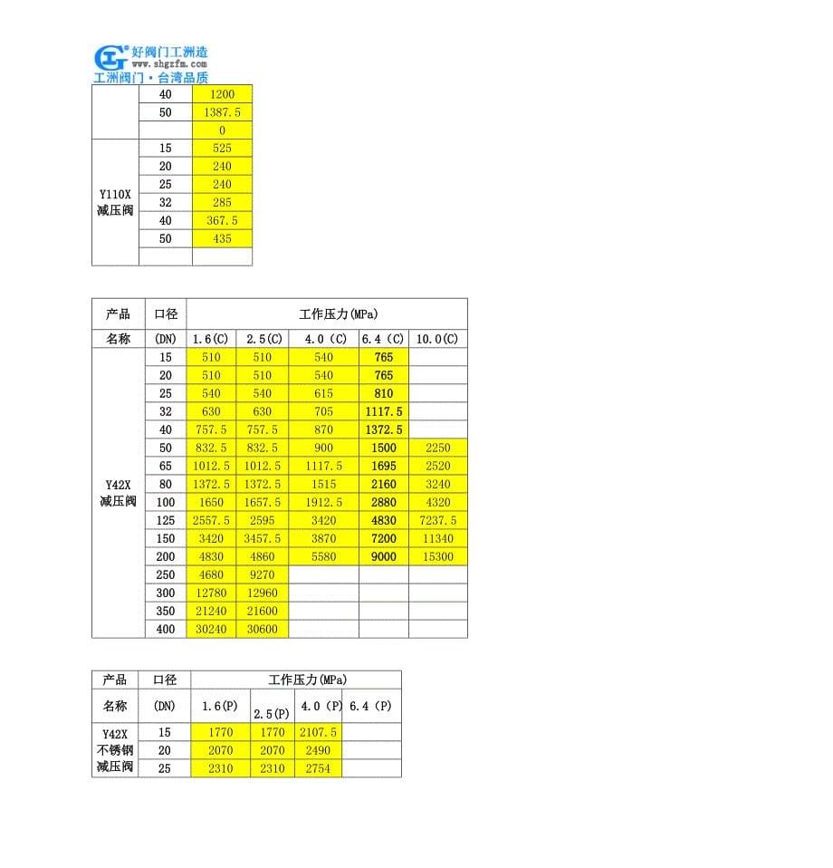 内螺纹活塞式蒸汽减压阀_第5页